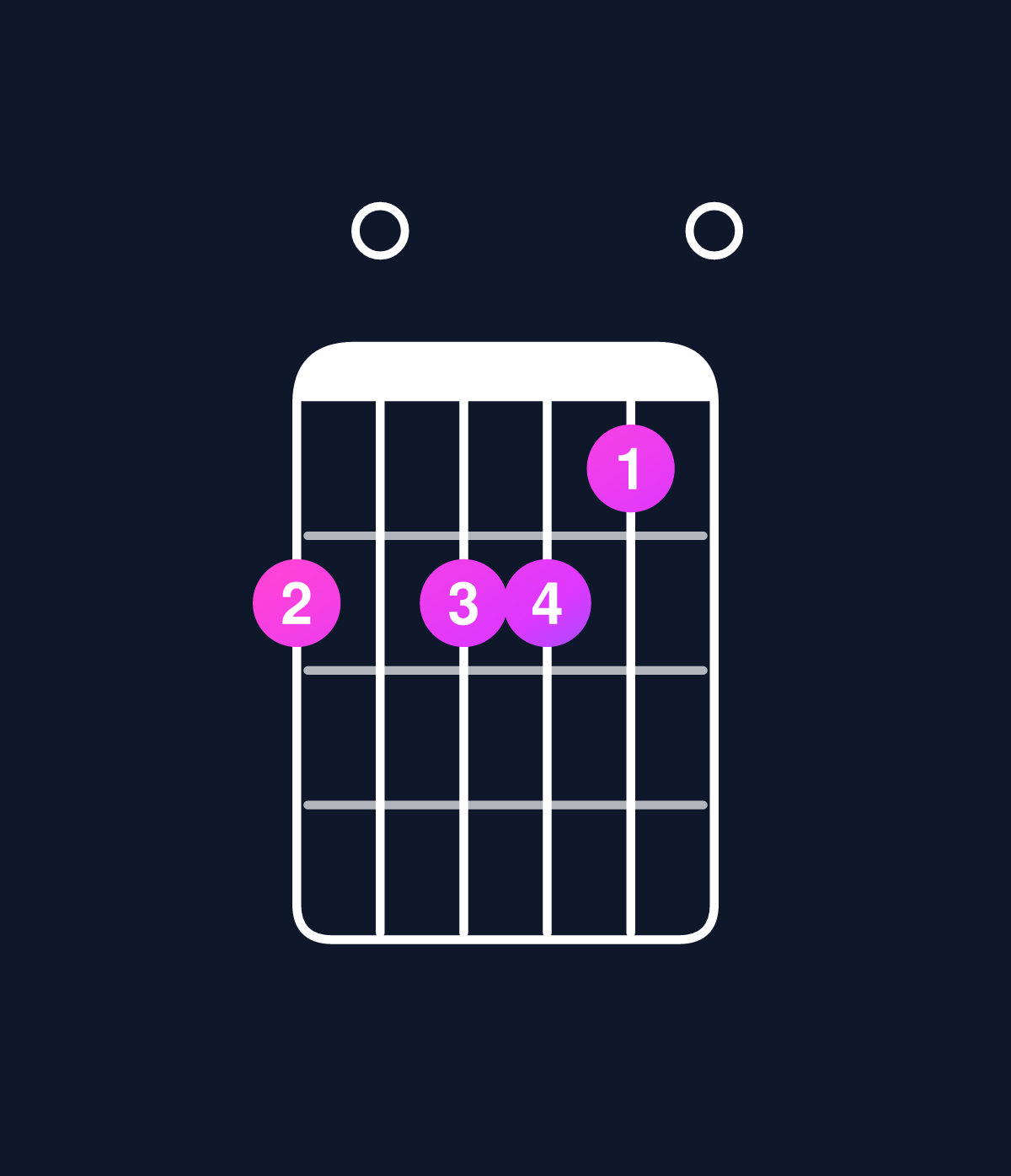 Chord chart for How to play D minor 6 add 9 / B (3rd inversion) chord on guitar — Shape 707760 | Guitar Wiz
