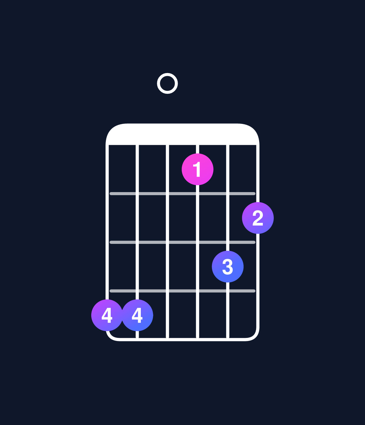 Chord chart for How to play D minor 6 add 9 / B (3rd inversion) chord on guitar — Shape 770465 | Guitar Wiz
