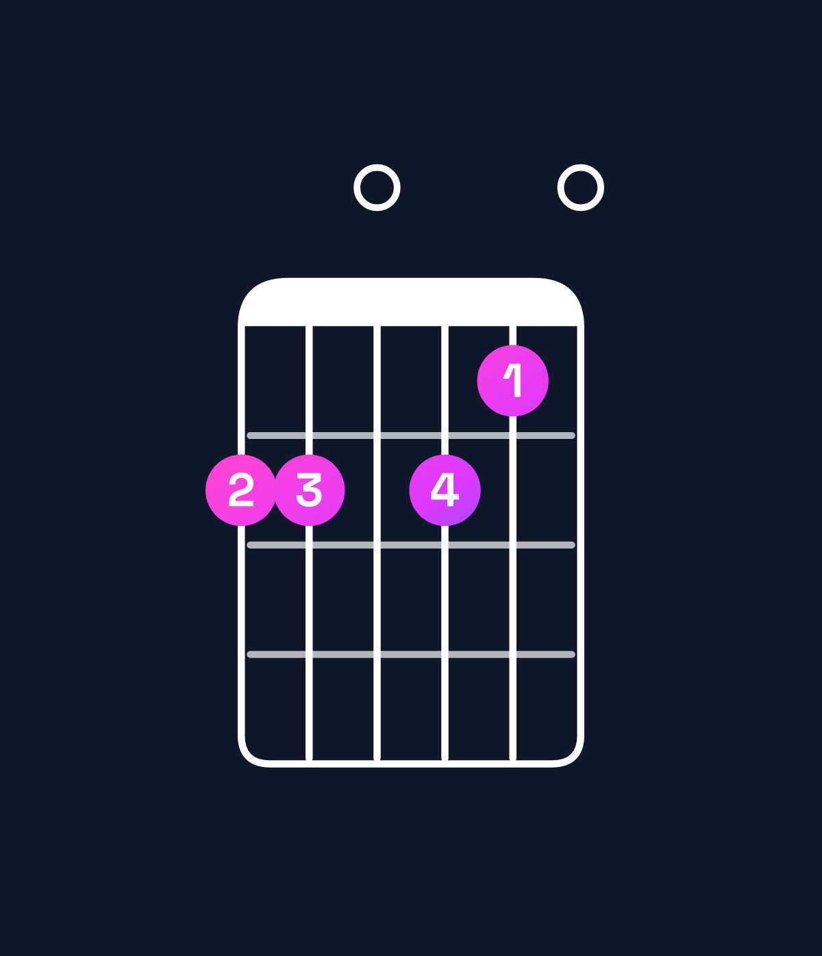 Chord chart for How to play D minor 6 add 9 / B (3rd inversion) chord on guitar — Shape 770760 | Guitar Wiz