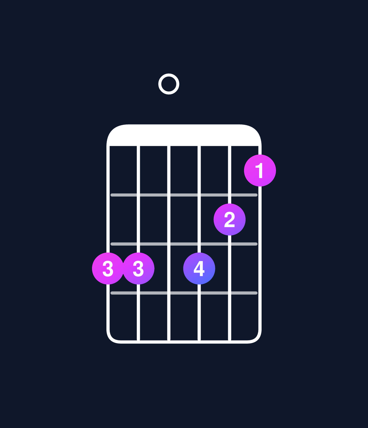 Chord chart for How to play D minor 6 add 9 / B (3rd inversion) chord on guitar — Shape 770765 | Guitar Wiz