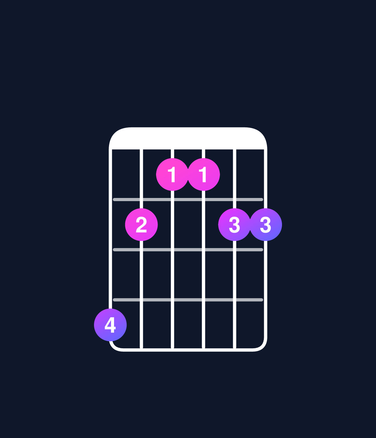 Chord chart for How to play D minor 7th add 11 chord on guitar — Shape a87788 | Guitar Wiz