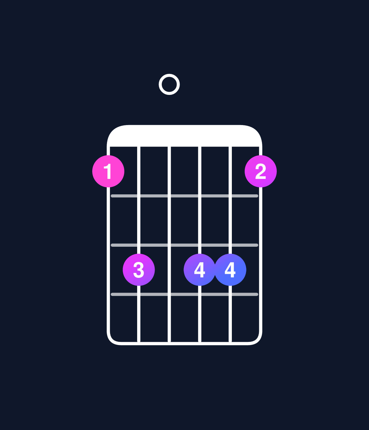 Chord chart for How to play D minor 7th add 11 / C (3rd inversion) chord on guitar — Shape 8a0aa8 | Guitar Wiz