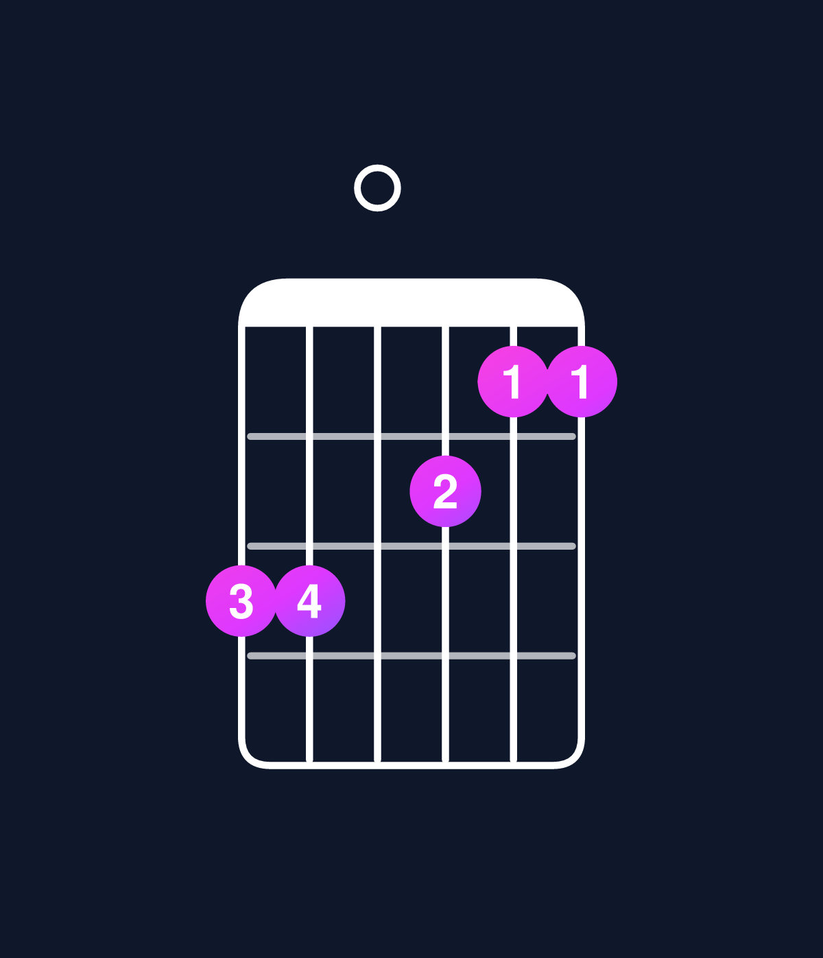 Chord chart for How to play D minor 7th add 11 / G (4th inversion) chord on guitar — Shape 330211 | Guitar Wiz