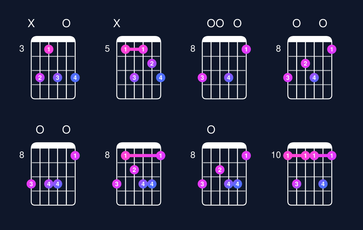 Chord chart for D minor 7th add 13 Guitar Chord: Notes, Intervals, Inversions & Shapes | Guitar Wiz