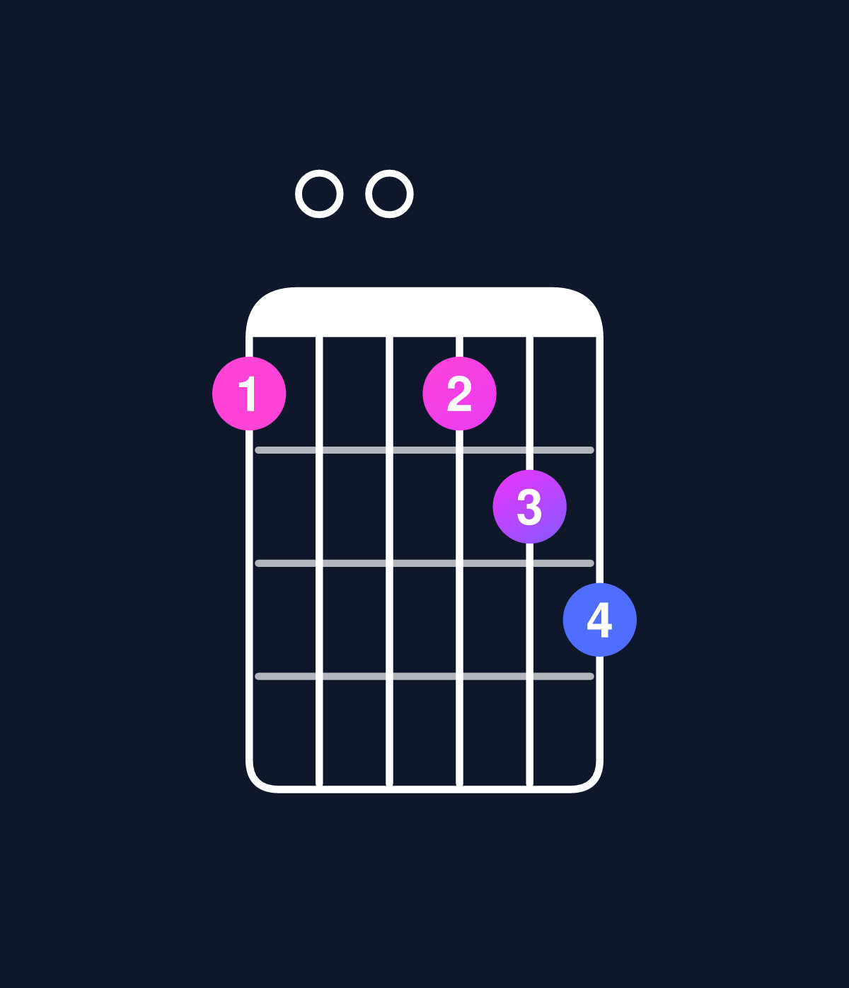 Chord chart for How to play D minor 7th add 13 / A (2nd inversion) chord on guitar — Shape 500567 | Guitar Wiz