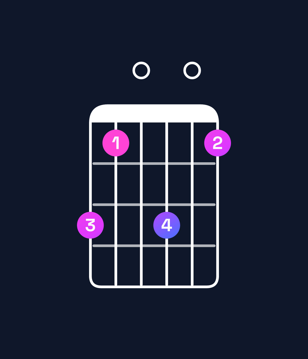 Chord chart for How to play D minor 7th add 13 chord on guitar — Shape a80a08 | Guitar Wiz