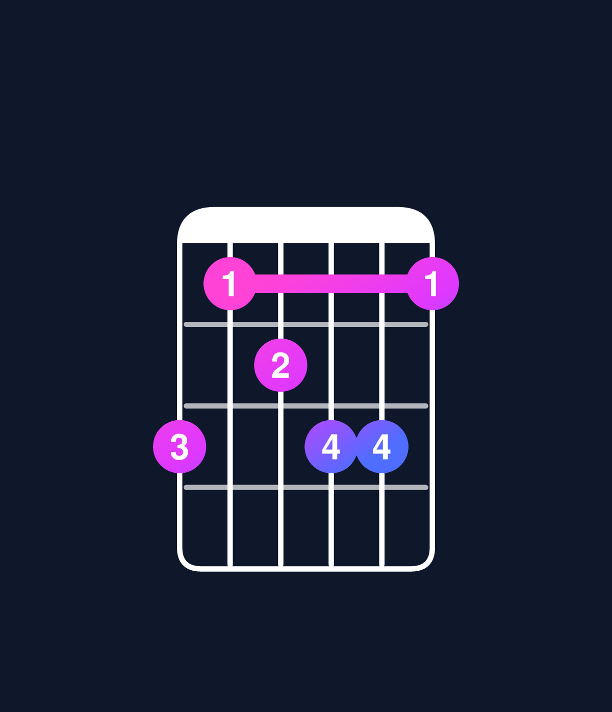 Chord chart for How to play D minor 7th add 13 chord on guitar — Shape a89aa8 | Guitar Wiz