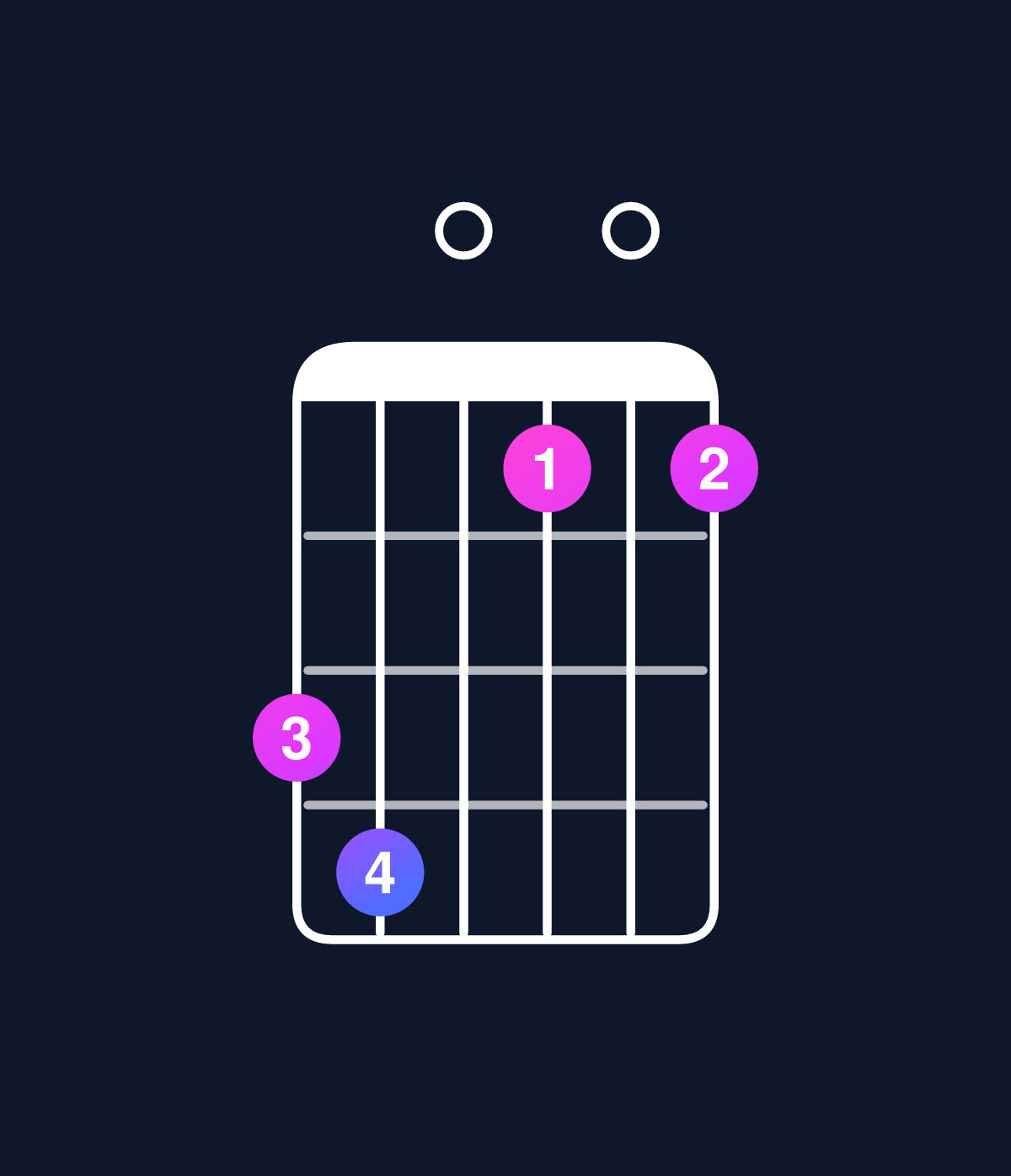 Chord chart for How to play D minor 7th add 13 / B (4th inversion) chord on guitar — Shape 780505 | Guitar Wiz