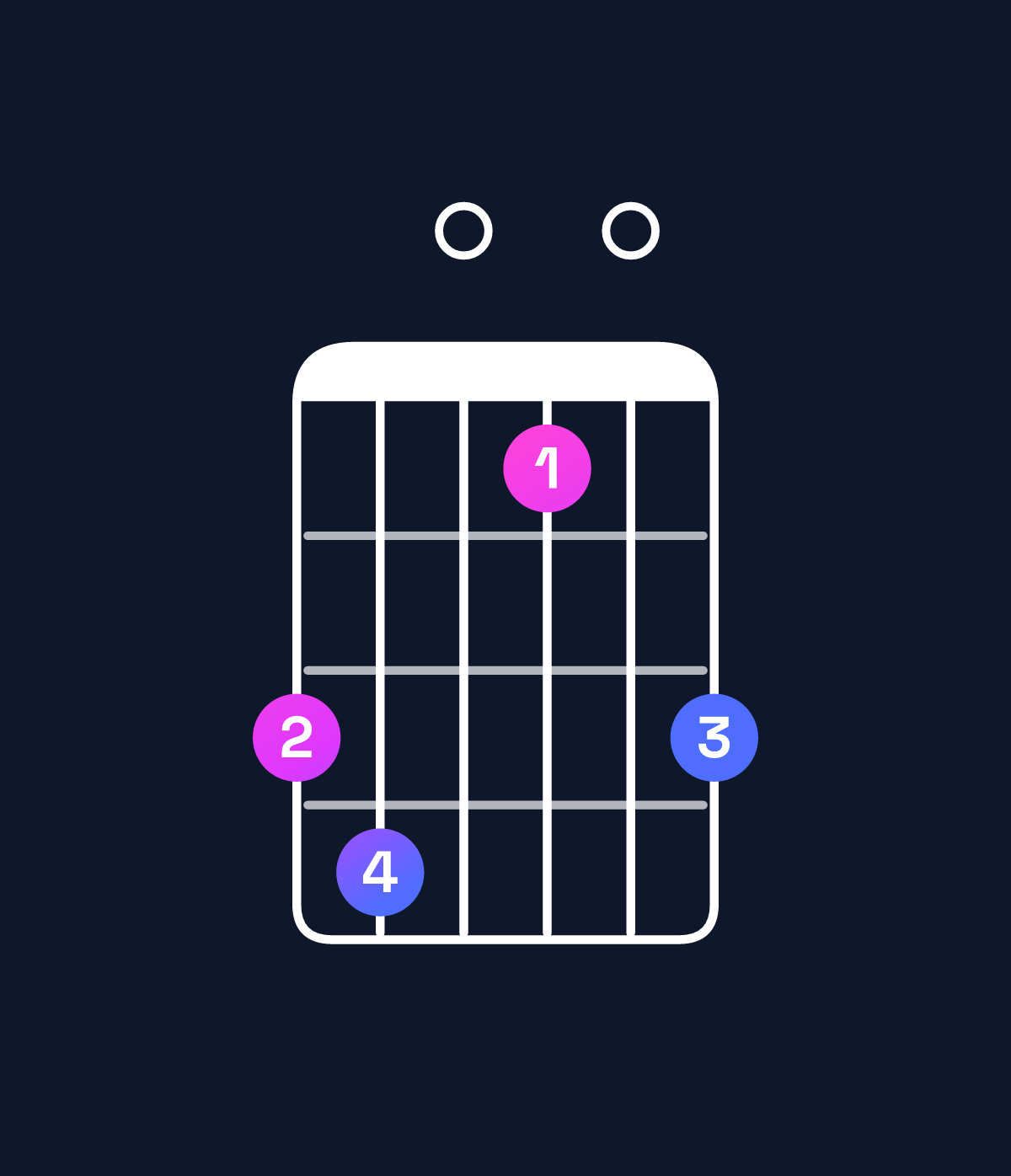 Chord chart for How to play D minor 7th add 13 / B (4th inversion) chord on guitar — Shape 780507 | Guitar Wiz