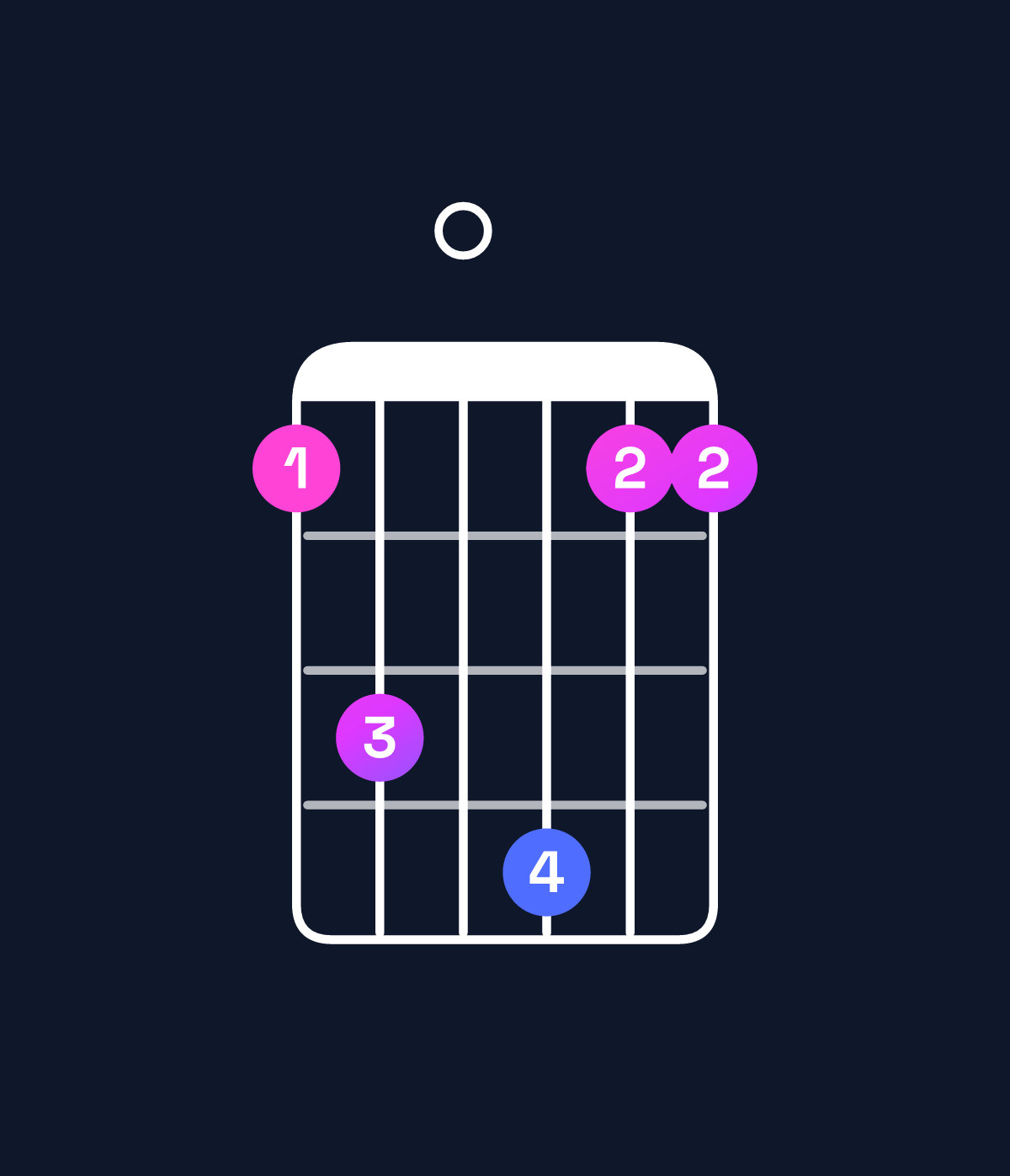 Chord chart for How to play D minor 7th add 13 / F (1st inversion) chord on guitar — Shape 130411 | Guitar Wiz
