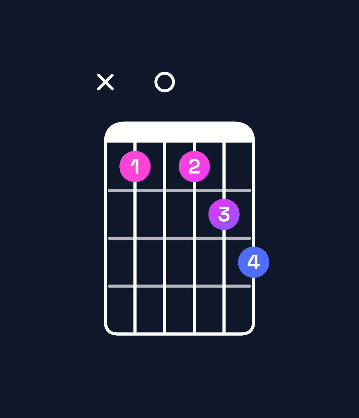 Chord chart for How to play D minor 7th add 13 chord on guitar — Shape x50567 | Guitar Wiz