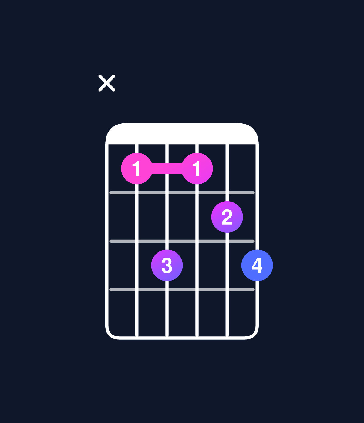Chord chart for How to play D minor 7th add 13 chord on guitar — Shape x57567 | Guitar Wiz