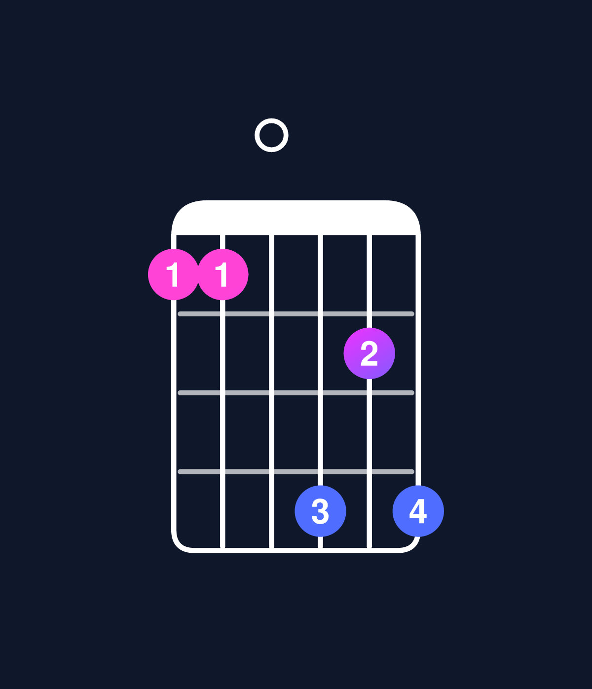 Chord chart for How to play D minor 7th flat 9th / A (2nd inversion) chord on guitar — Shape 550868 | Guitar Wiz