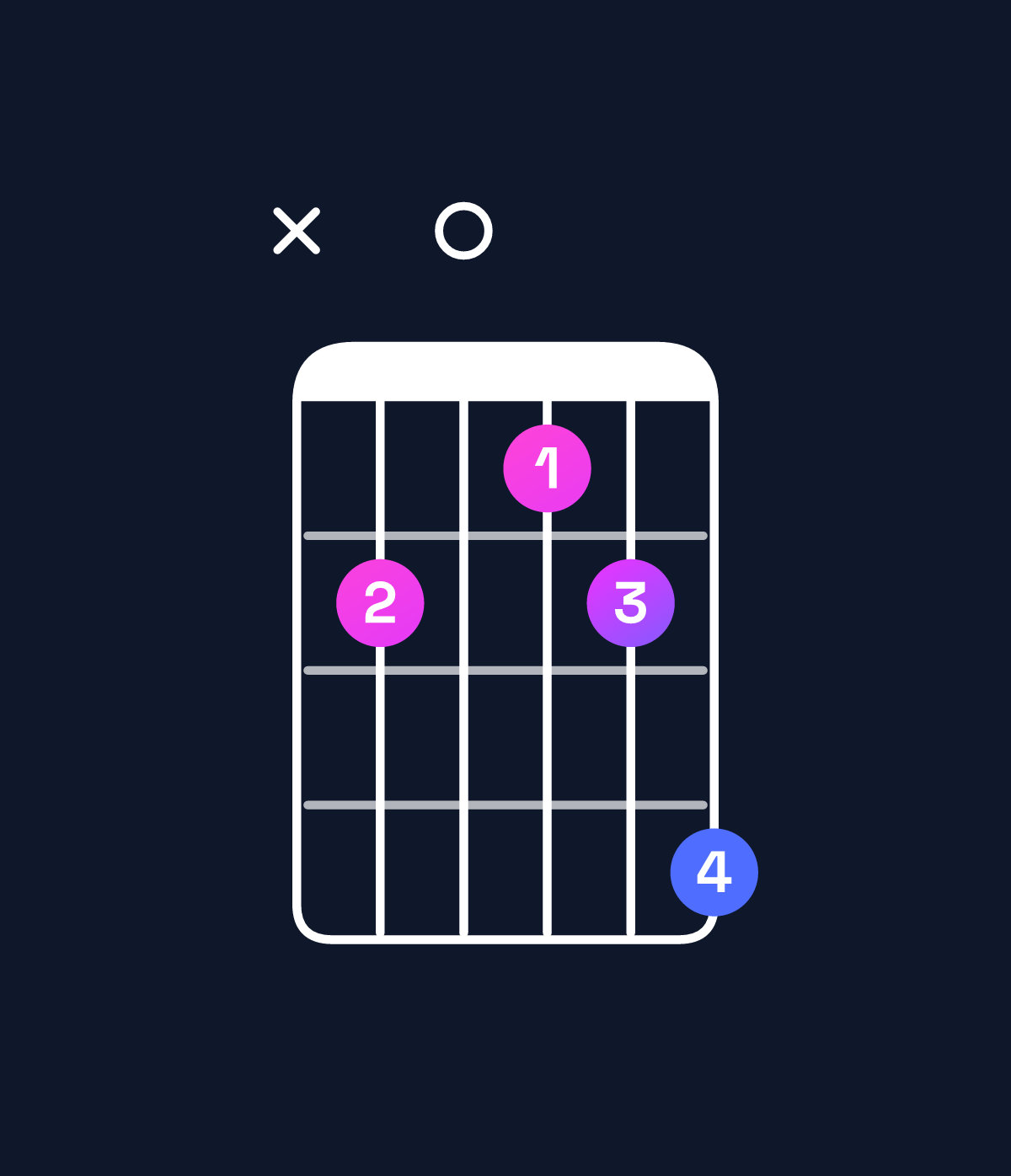 Chord chart for How to play D minor 7th flat 9th / E♭ (4th inversion) chord on guitar — Shape x60568 | Guitar Wiz