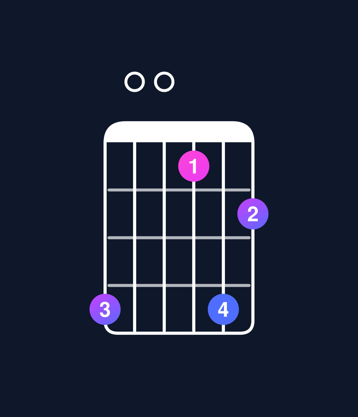 Chord chart for How to play D minor 7th flat 9th / F (1st inversion) chord on guitar — Shape d00adb | Guitar Wiz