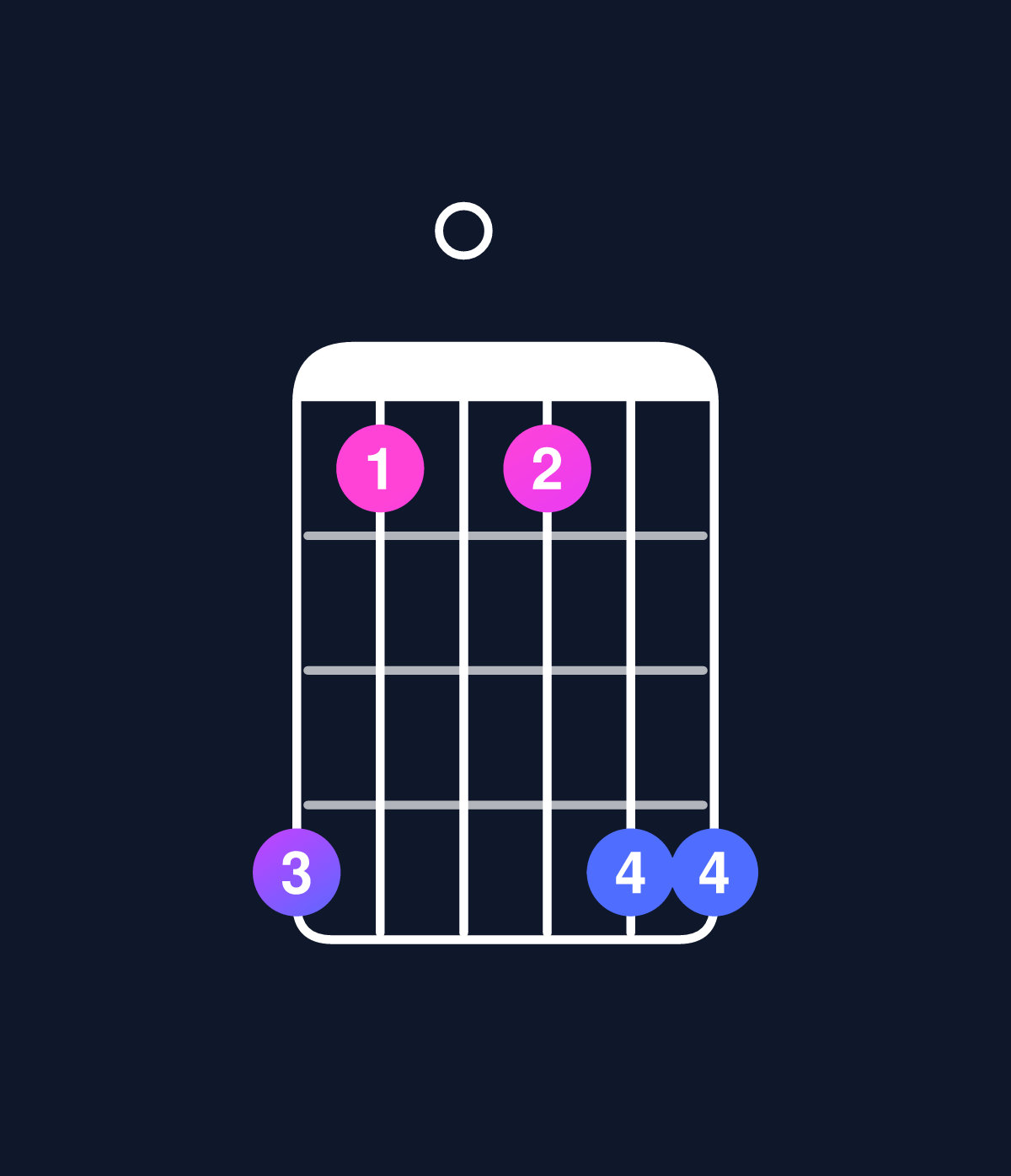 Chord chart for How to play D minor 7th sharp 5 / A♯ (2nd inversion) chord on guitar — Shape 630366 | Guitar Wiz