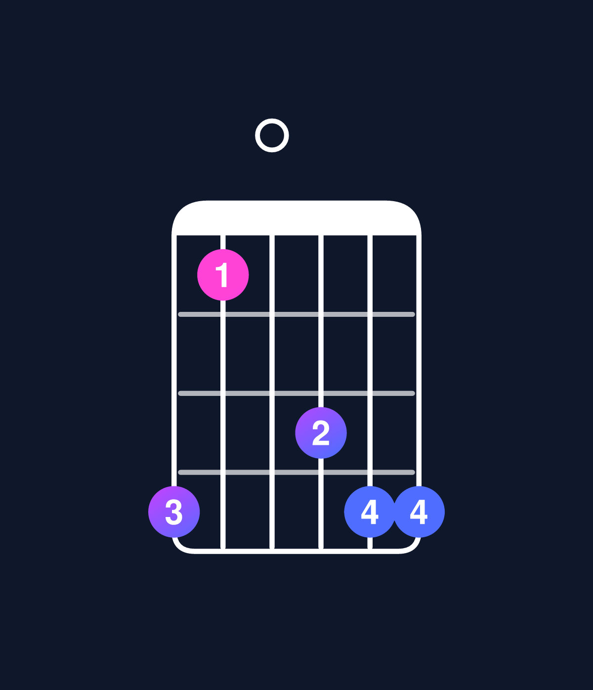 Chord chart for How to play D minor 7th sharp 5 / A♯ (2nd inversion) chord on guitar — Shape 630566 | Guitar Wiz
