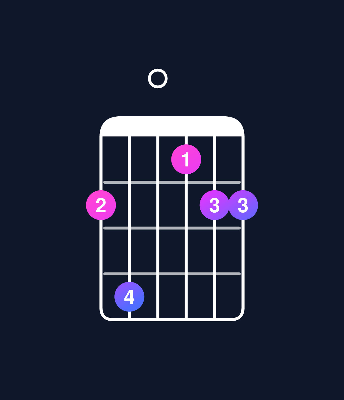 Chord chart for How to play D minor 7th sharp 5 / A♯ (2nd inversion) chord on guitar — Shape 680566 | Guitar Wiz