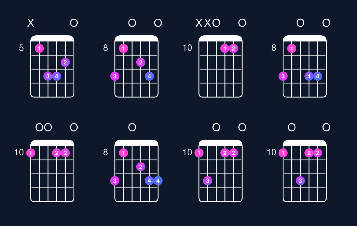 Chord chart for D minor add 9 Guitar Chord: Notes, Intervals, Inversions & Shapes | Guitar Wiz