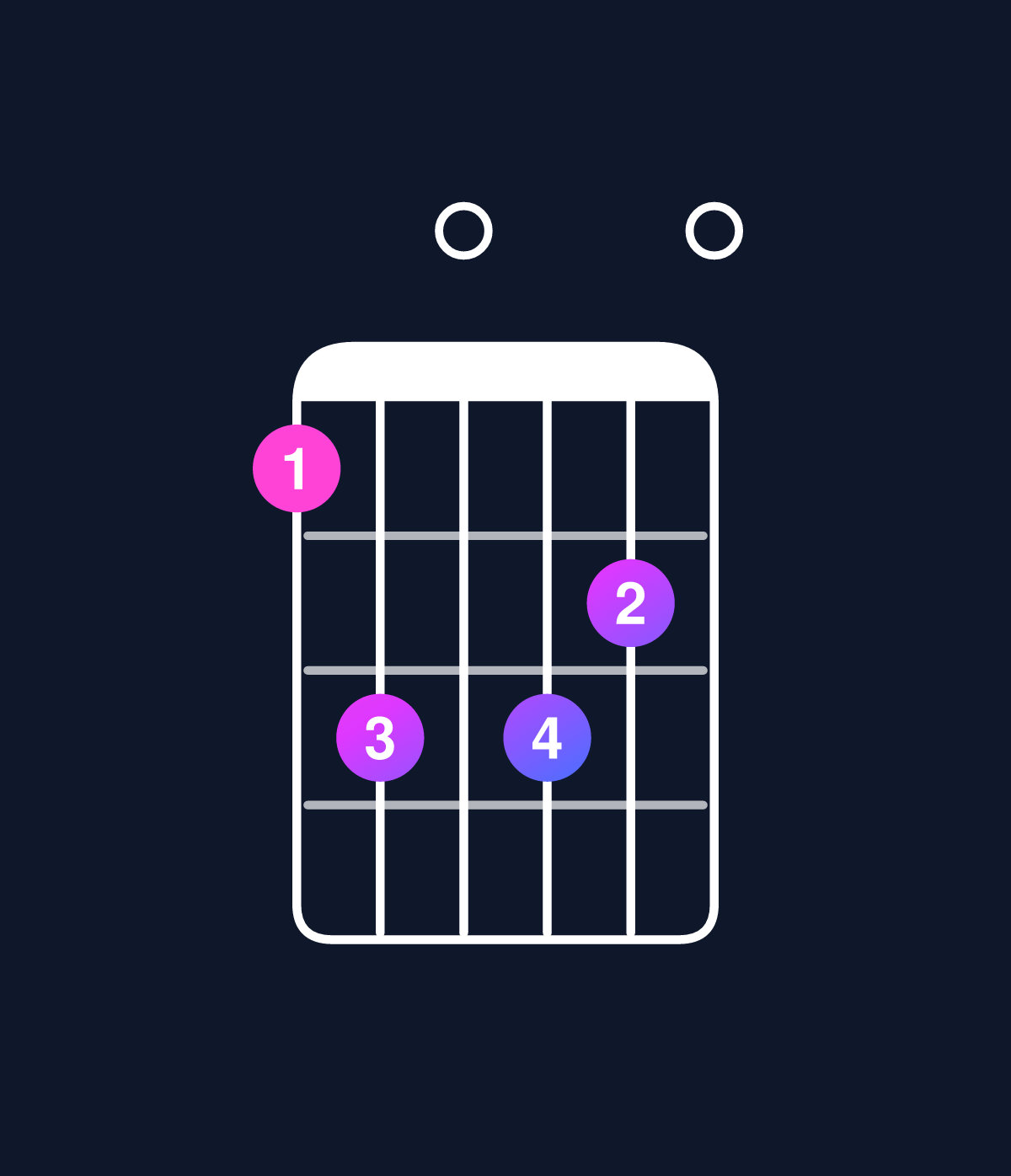 Chord chart for How to play D minor add 9 / A (2nd inversion) chord on guitar — Shape 570760 | Guitar Wiz