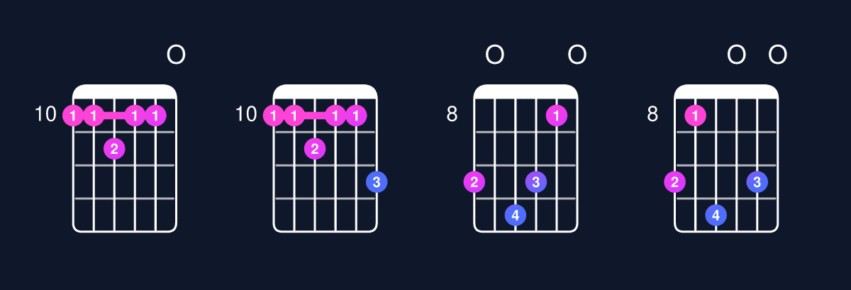 Chord chart for D minor major 11 Guitar Chord: Notes, Intervals, Inversions & Shapes | Guitar Wiz