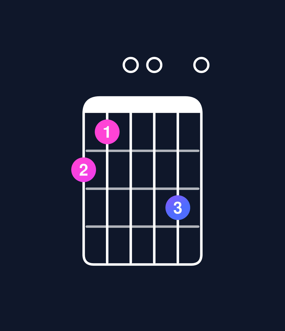 Chord chart for How to play D minor major 11 / A (2nd inversion) chord on guitar — Shape 540060 | Guitar Wiz