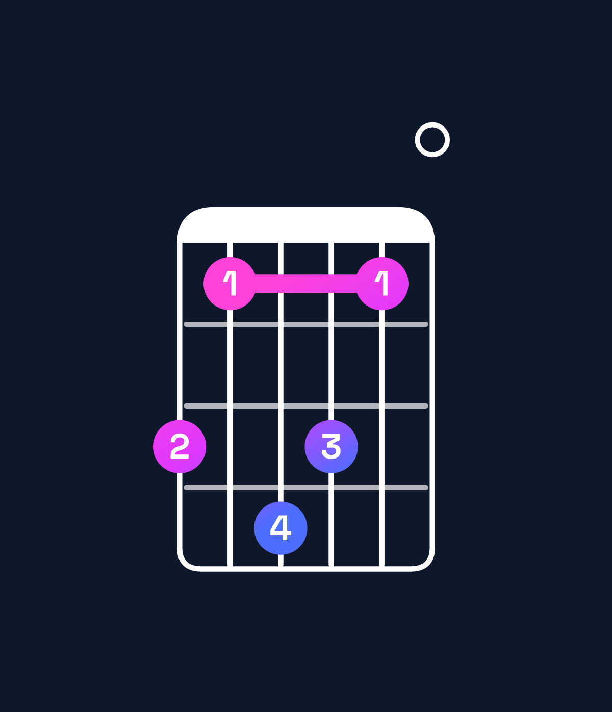Chord chart for How to play D minor major 11 chord on guitar — Shape a8ba80 | Guitar Wiz