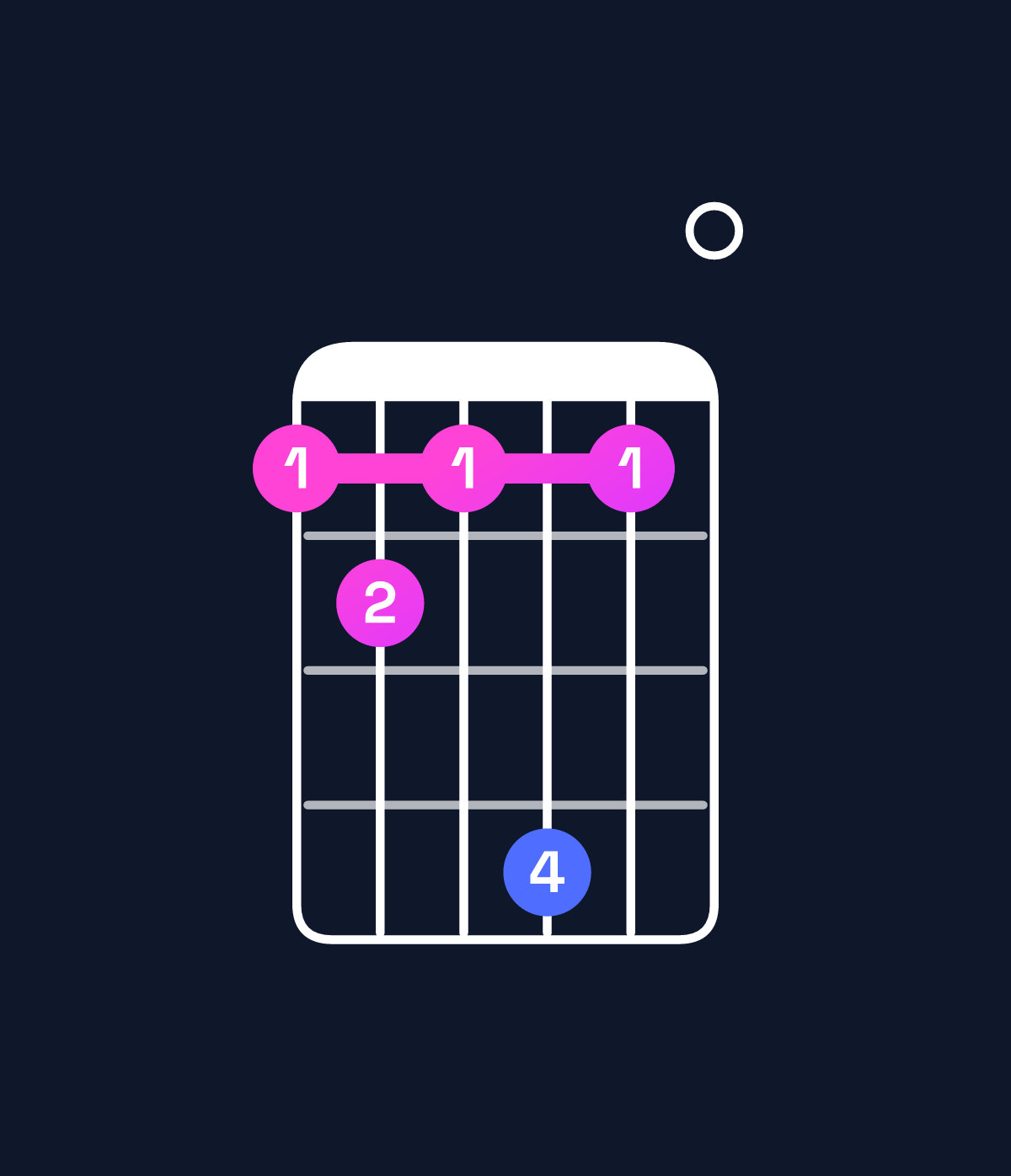 Chord chart for How to play D minor major 11 / G (5th inversion) chord on guitar — Shape 343630 | Guitar Wiz