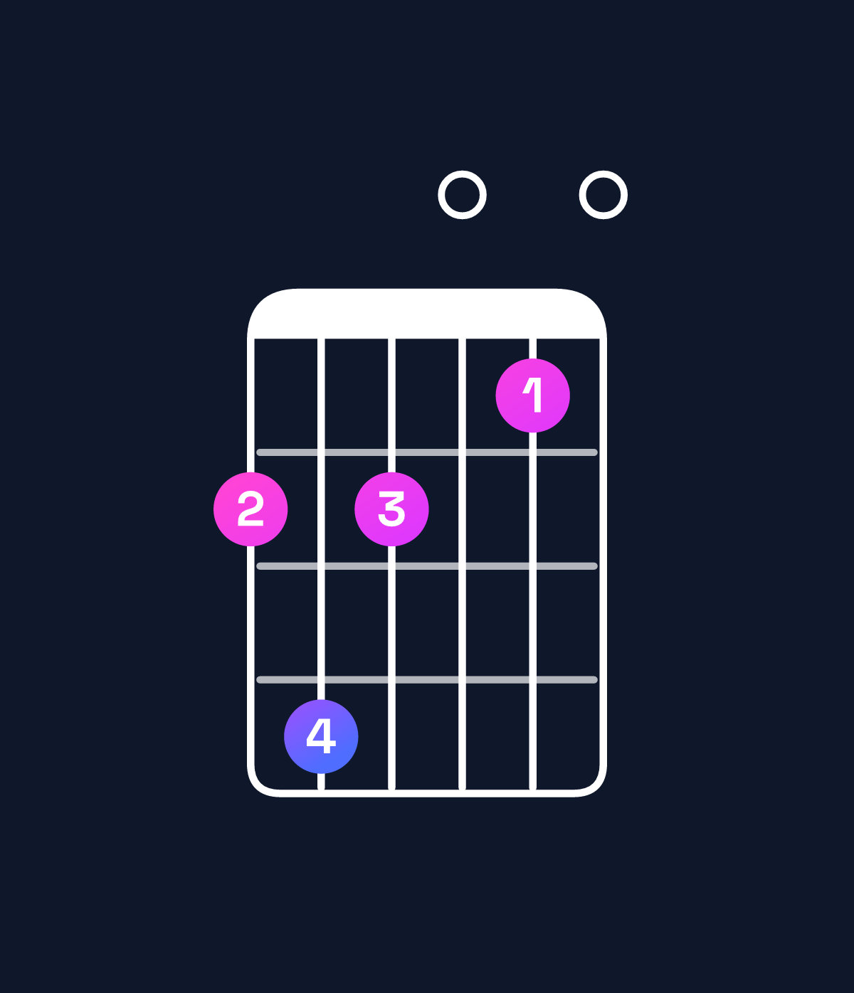Chord chart for How to play D minor major 11 / G (5th inversion) chord on guitar — Shape 353020 | Guitar Wiz