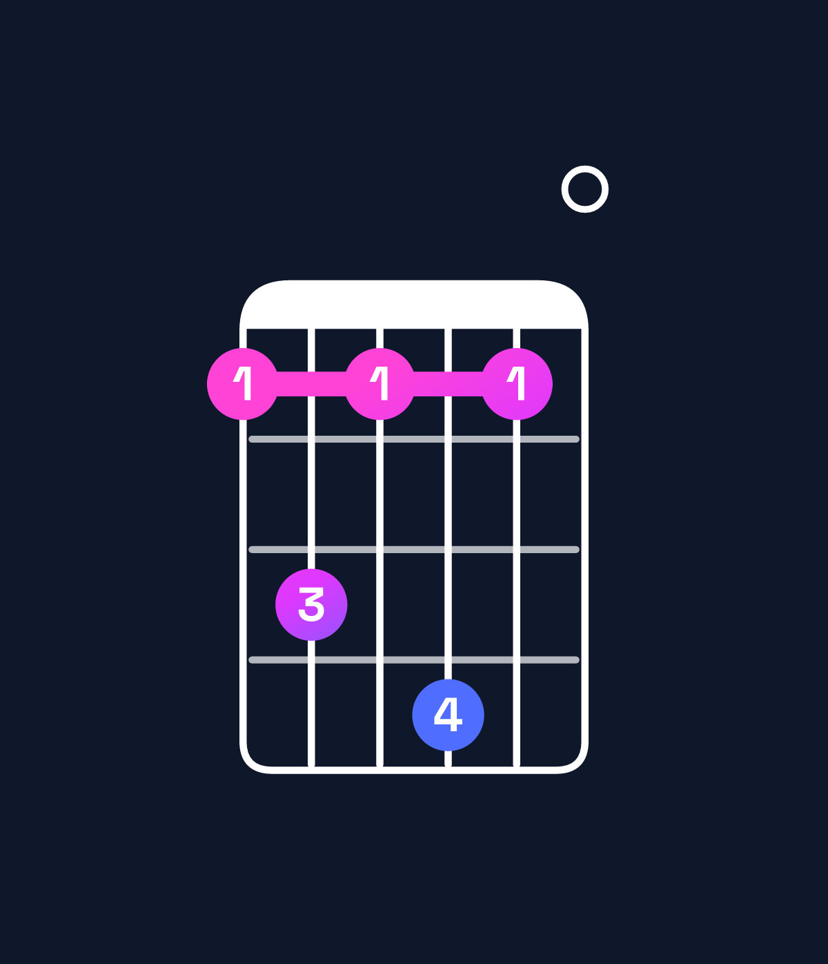 Chord chart for How to play D minor major 11 / G (5th inversion) chord on guitar — Shape 353630 | Guitar Wiz