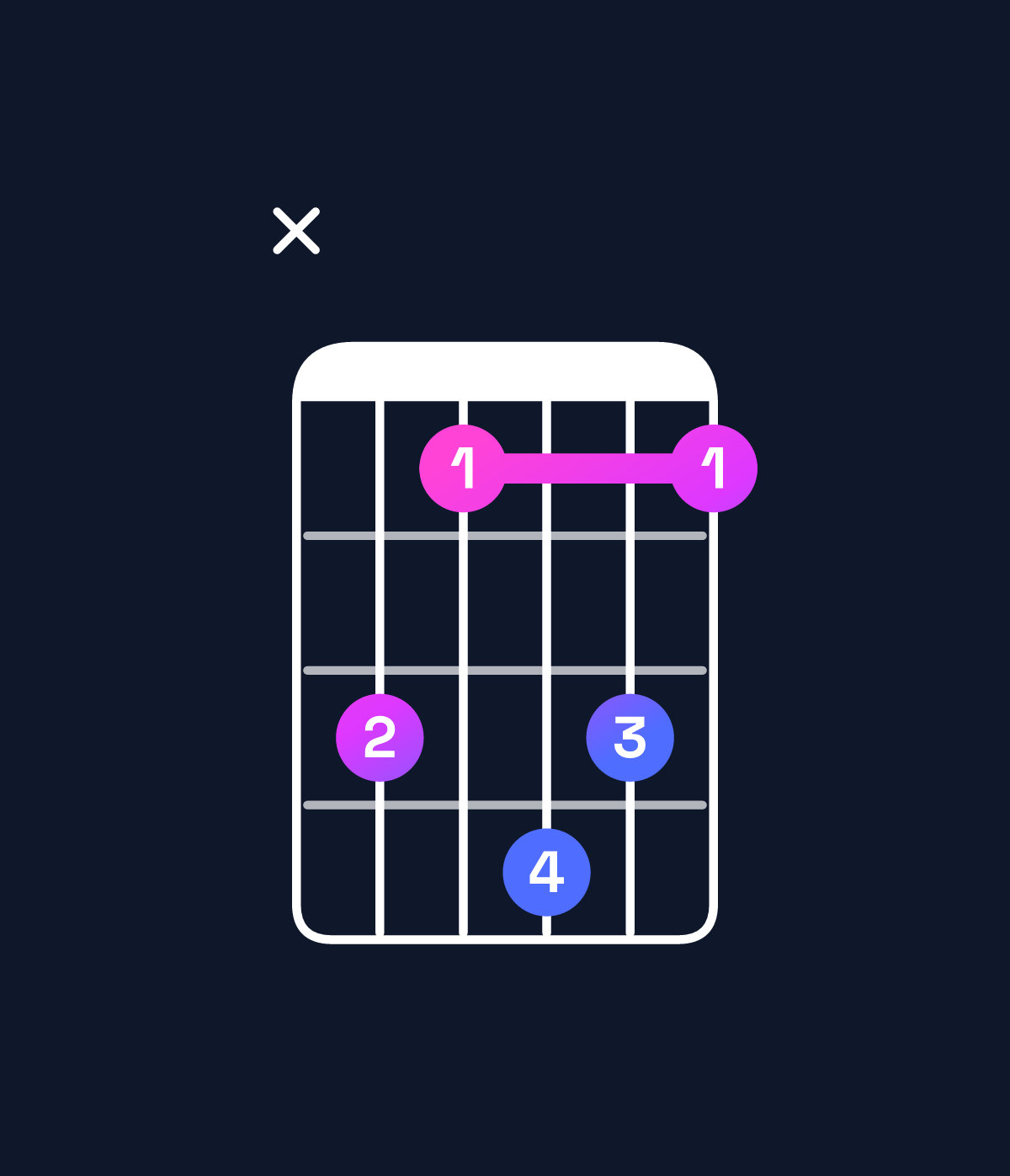 Chord chart for How to play D minor major 11 chord on guitar — Shape x53653 | Guitar Wiz