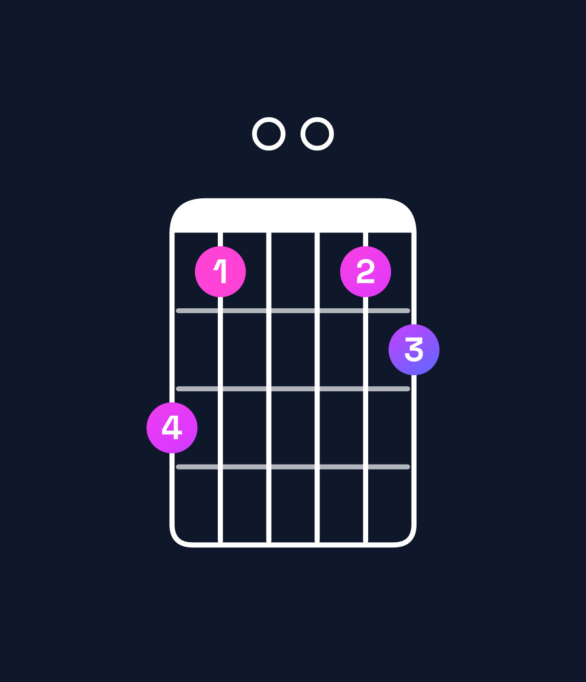 Chord chart for How to play D minor major 7th add 11 chord on guitar — Shape a80089 | Guitar Wiz