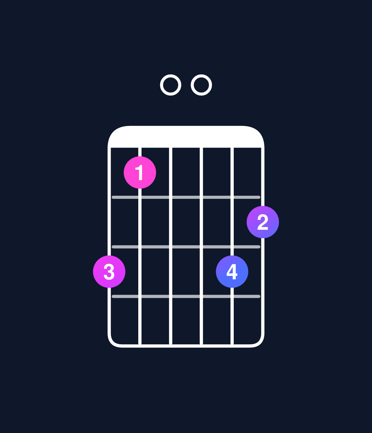 Chord chart for How to play D minor major 7th add 11 chord on guitar — Shape a800a9 | Guitar Wiz