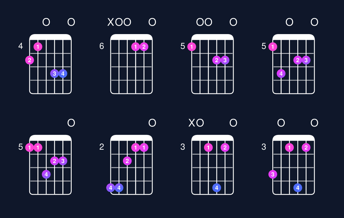 Chord chart for D minor major 9 / A (2nd inversion) Guitar Chord: Notes, Shapes & Bass Note | Guitar Wiz