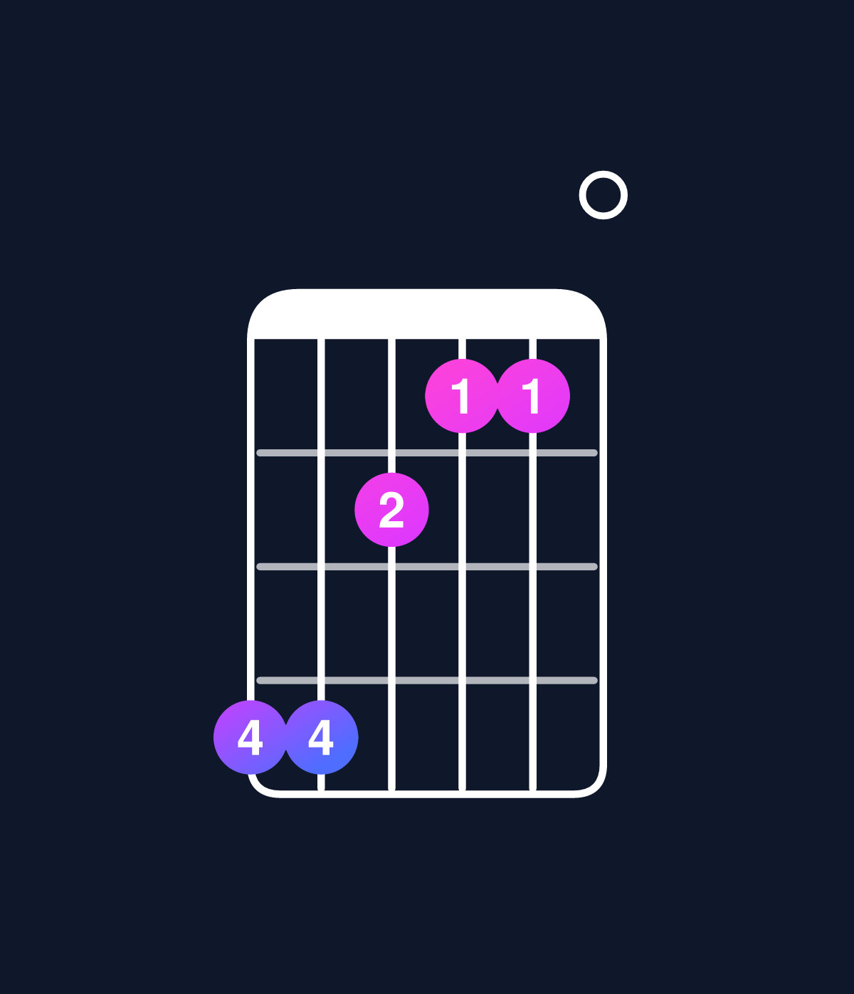 Chord chart for How to play D minor major 9 / A (2nd inversion) chord on guitar — Shape 553220 | Guitar Wiz