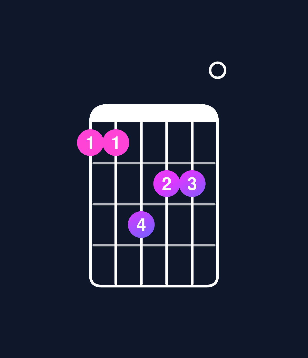 Chord chart for How to play D minor major 9 / A (2nd inversion) chord on guitar — Shape 557660 | Guitar Wiz