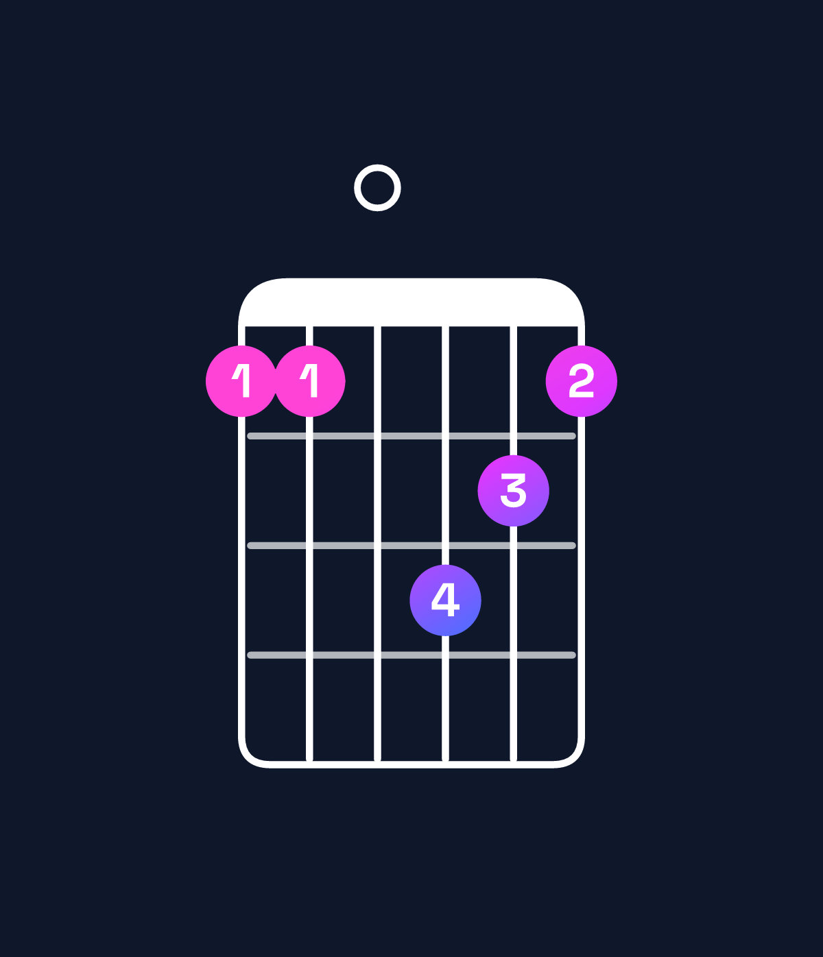 Chord chart for How to play D minor / A (2nd inversion) chord on guitar — Shape 550765 | Guitar Wiz