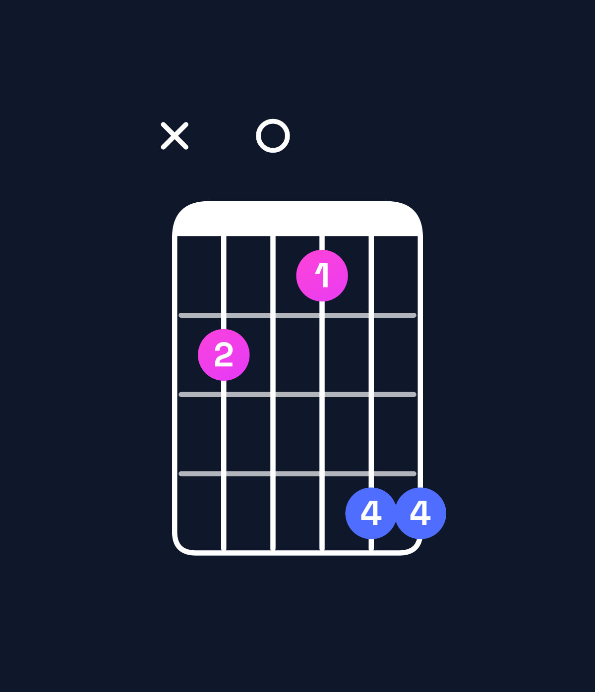Chord chart for How to play D minor / F (1st inversion) chord on guitar — Shape x807aa | Guitar Wiz