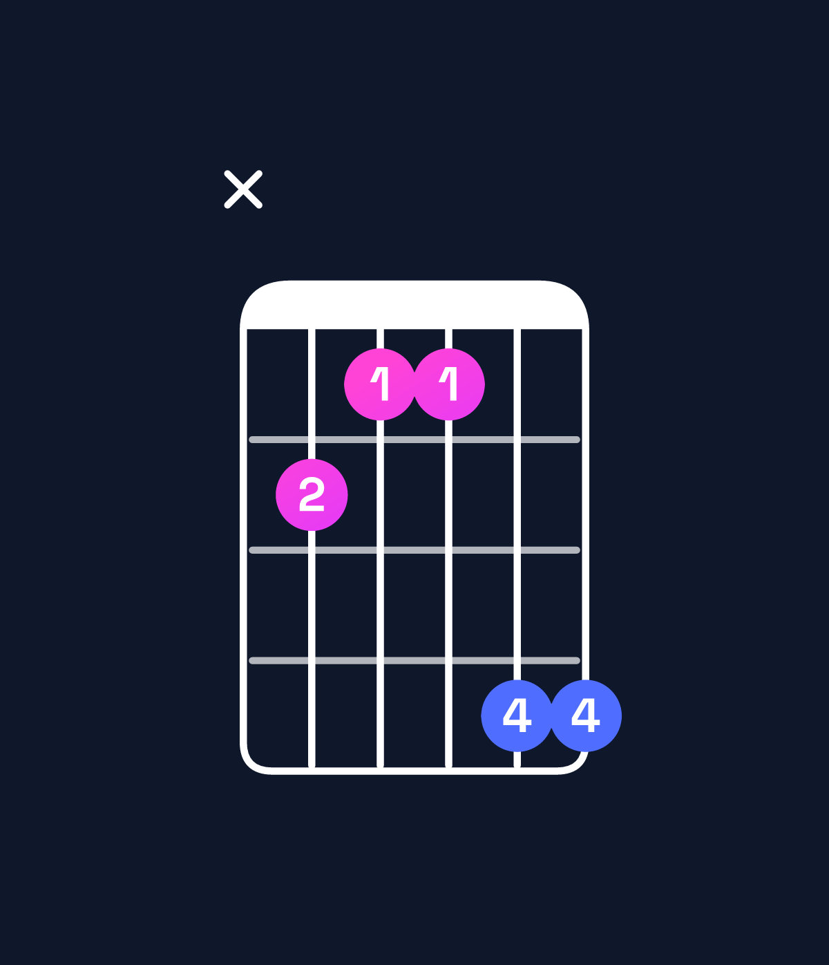 Chord chart for How to play D minor / F (1st inversion) chord on guitar — Shape x877aa | Guitar Wiz
