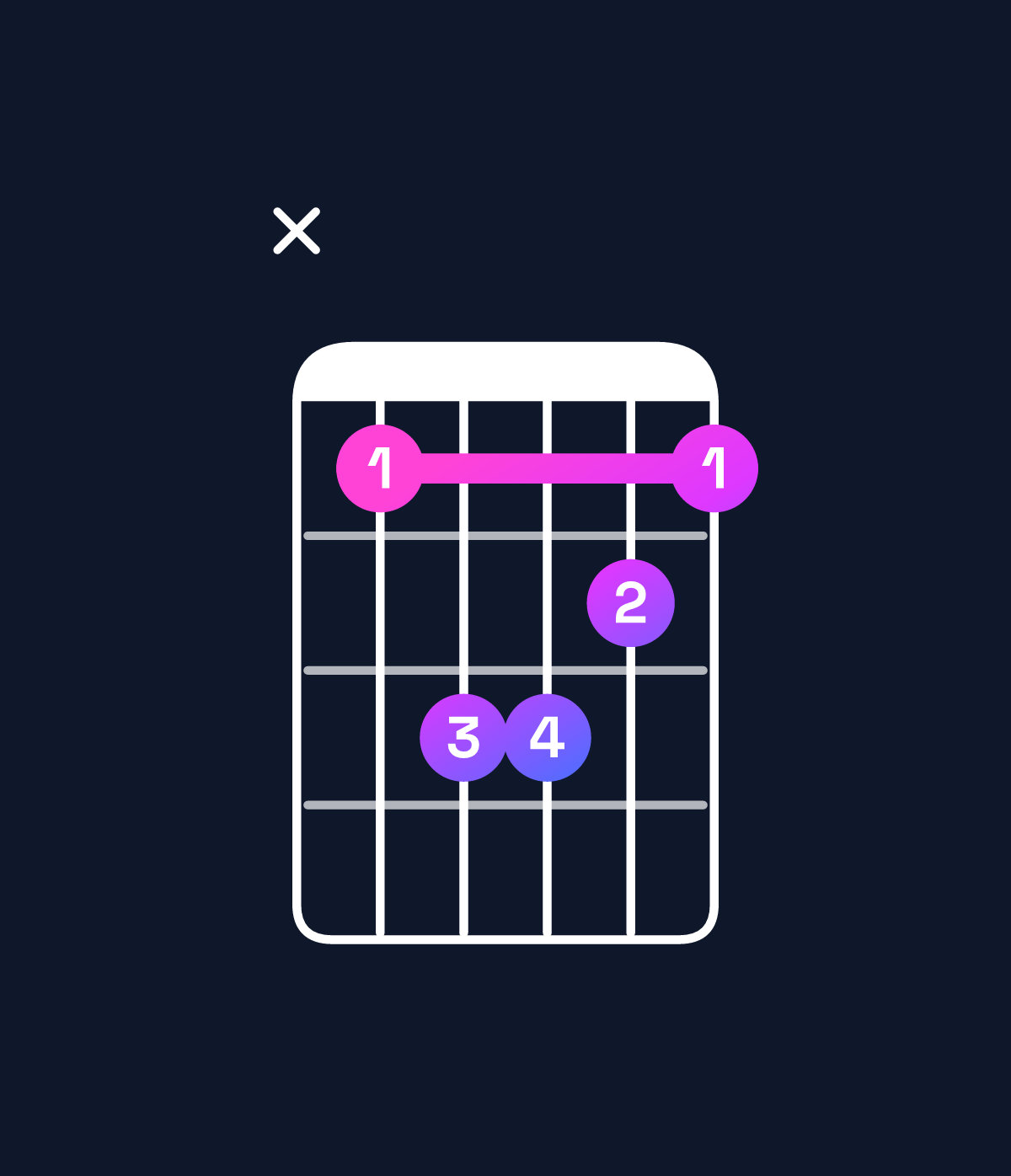 Chord chart for How to play D minor chord on guitar — Shape x57765 | Guitar Wiz