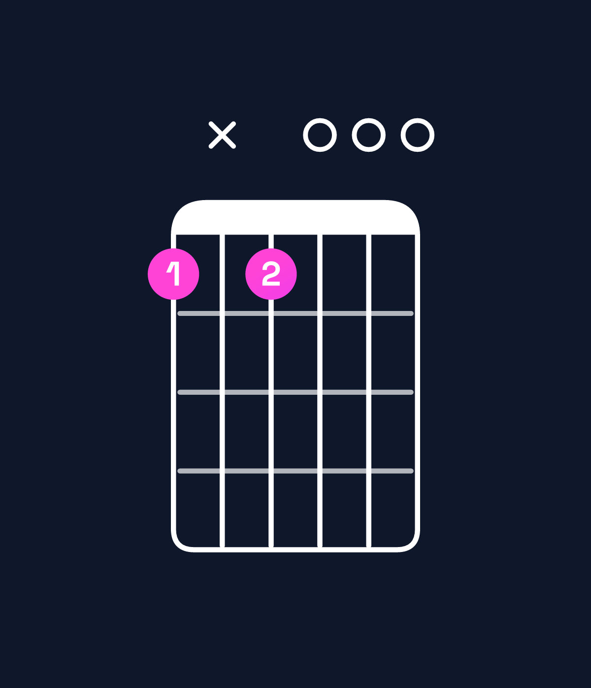 Chord chart for How to play D♯ augmented 7th flat 9th chord on guitar — Shape bxb000 | Guitar Wiz