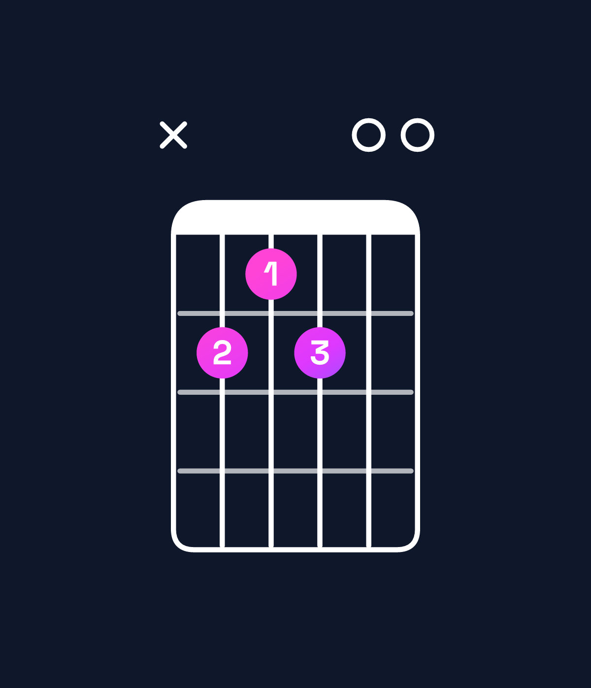 Chord chart for How to play D♯ augmented 7th flat 9th chord on guitar — Shape x65600 | Guitar Wiz