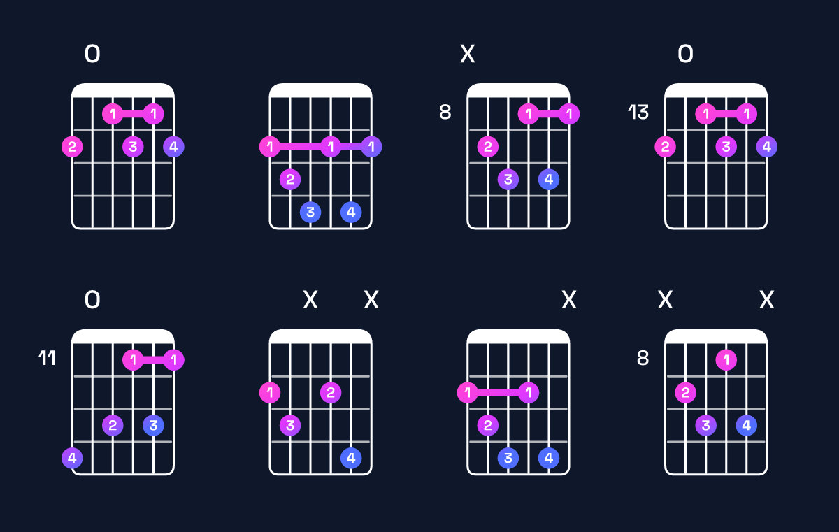 Chord chart for D♯ diminished 7th / F♯ (1st inversion) Guitar Chord: Notes, Shapes & Bass Note | Guitar Wiz