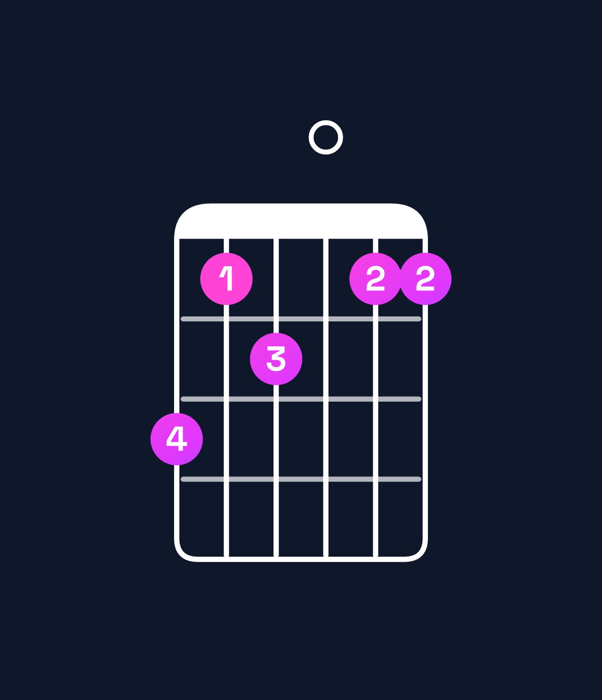 Chord chart for How to play D♯ dominant 7th add 11 / A♯ (2nd inversion) chord on guitar — Shape 645044 | Guitar Wiz