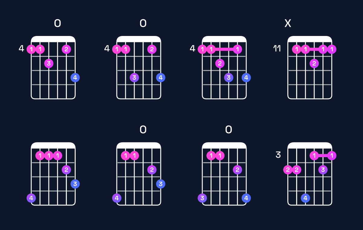 Chord chart for D♯ dominant 7th add 11 / G♯ (4th inversion) Guitar Chord: Notes, Shapes & Bass Note | Guitar Wiz