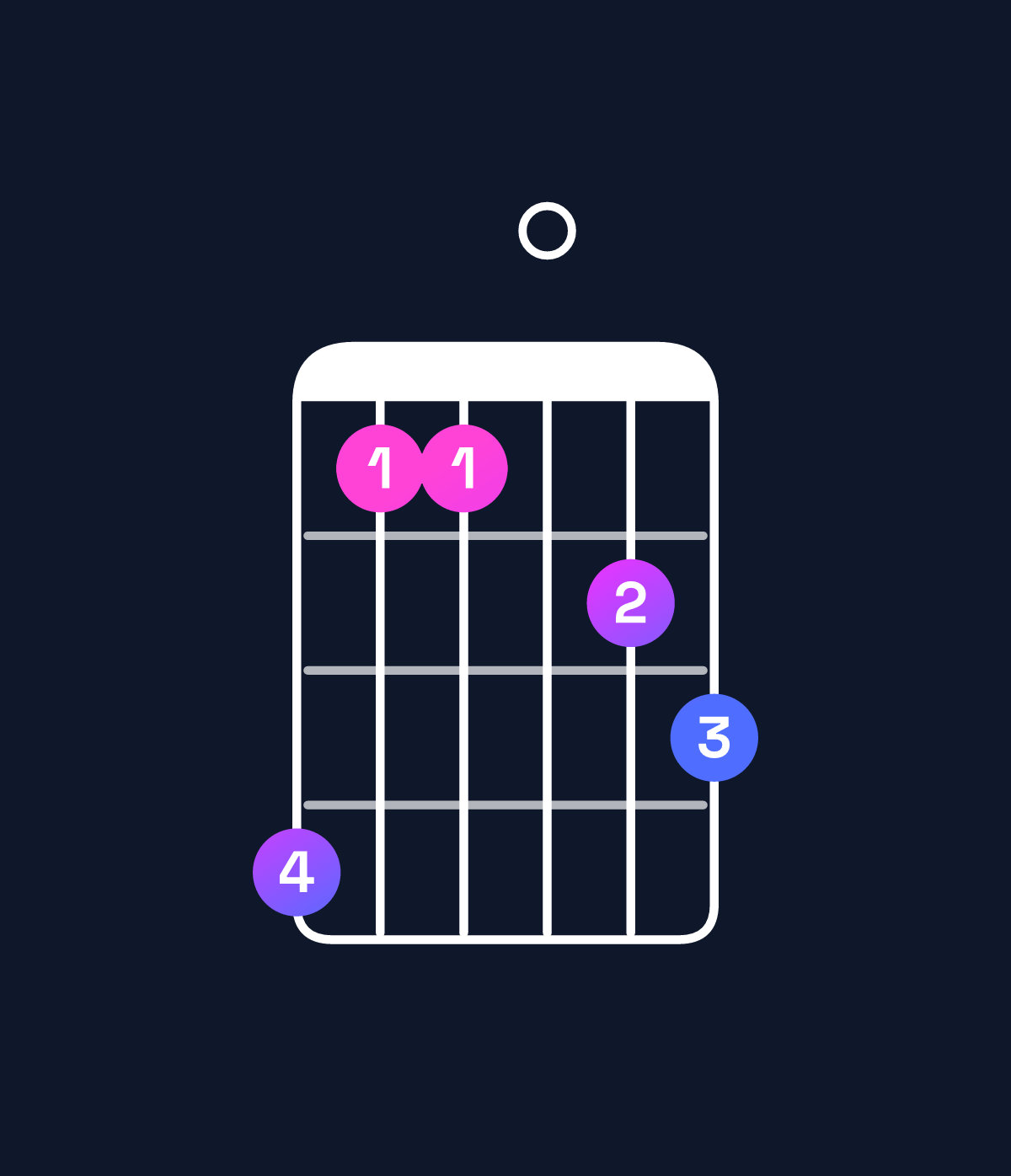 Chord chart for How to play D♯ dominant 7th add 11 / G♯ (4th inversion) chord on guitar — Shape 411023 | Guitar Wiz