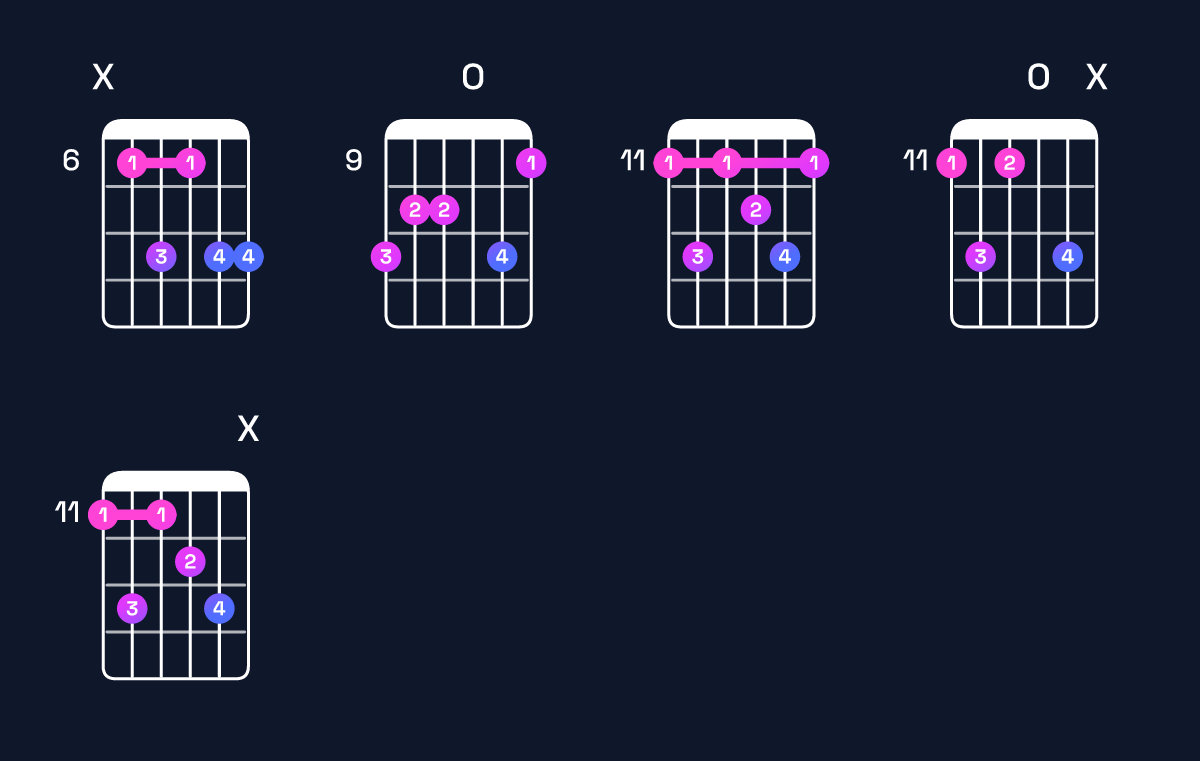 Chord chart for D♯ dominant 7th add 13 Guitar Chord: Notes, Intervals, Inversions & Shapes | Guitar Wiz