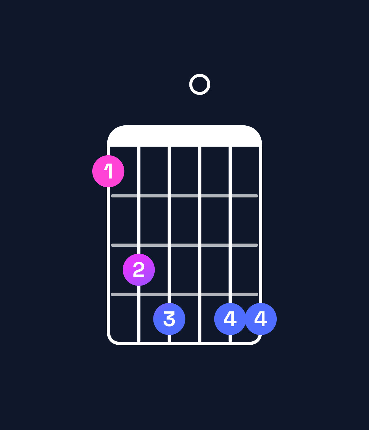 Chord chart for How to play D♯ dominant 7th add 13 / B♯ (4th inversion) chord on guitar — Shape 8ab0bb | Guitar Wiz