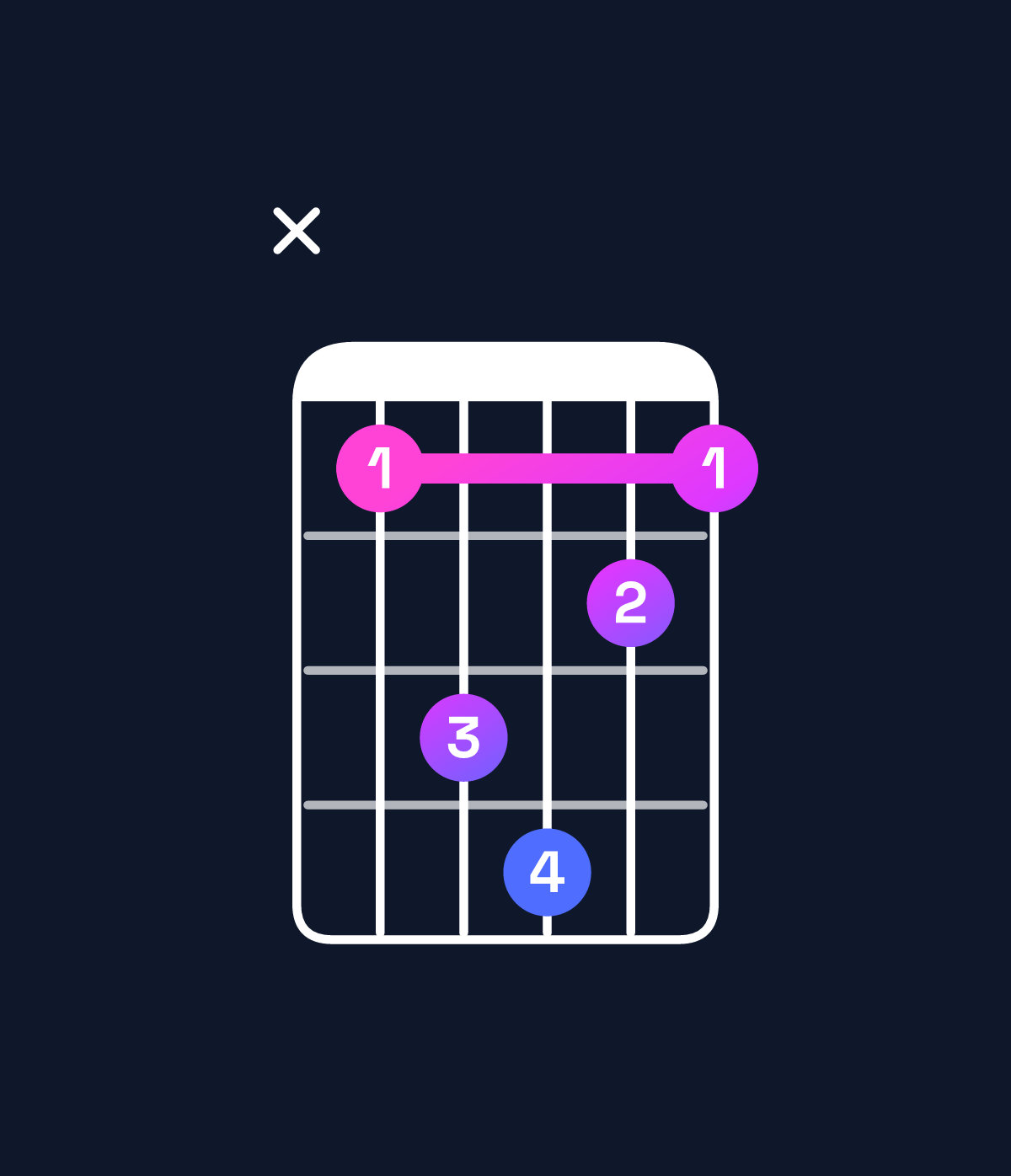 Chord chart for How to play D♯ dominant 7th add 13 / B♯ (4th inversion) chord on guitar — Shape x35643 | Guitar Wiz