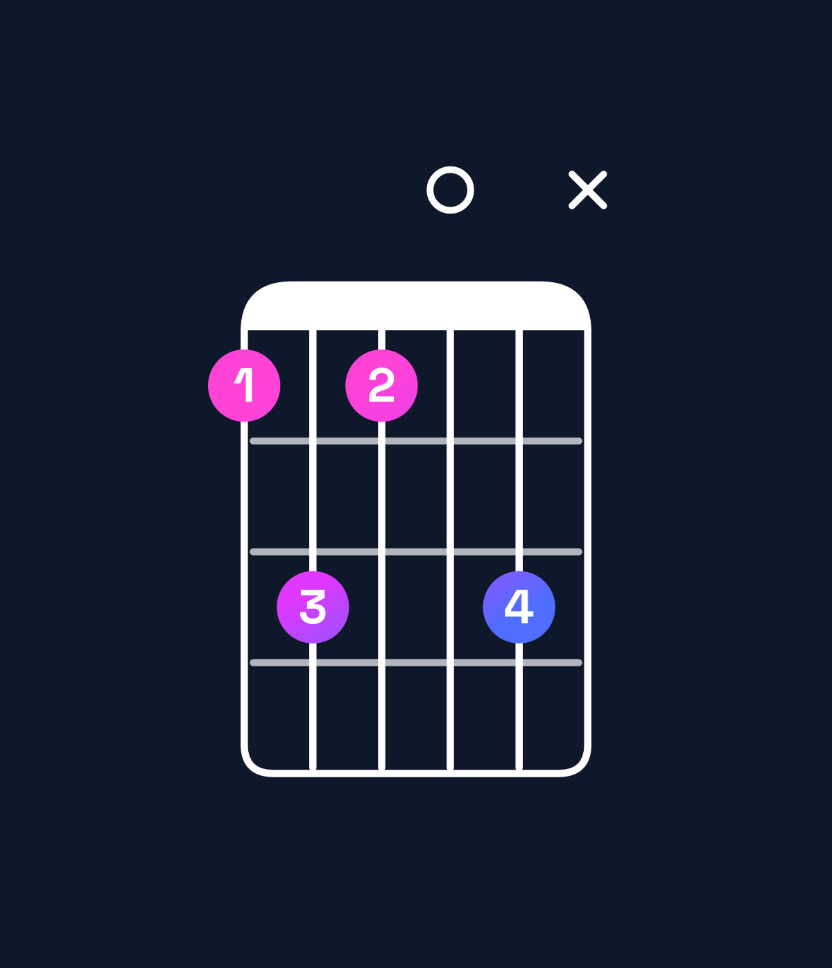 Chord chart for How to play D♯ dominant 7th add 13 chord on guitar — Shape bdb0dx | Guitar Wiz